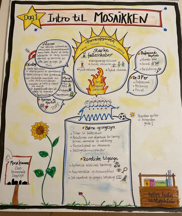 Dagpleje - indhold - dag 1