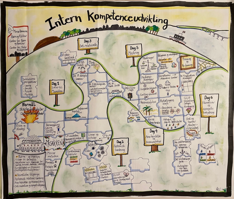 Indholdsoversigt - de 6 dage